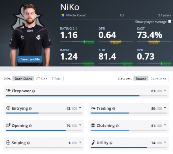 Sayf 将在 Team Vitality 对阵 Navi 的比赛中替换 kovaQ;